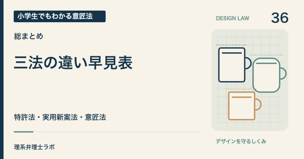 小学生でもわかる意匠法 36：三法の違い早見表（総まとめ）