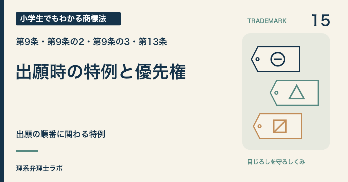 小学生でもわかる商標法 第15回「出願時の特例と優先権」。出願の順番に関わる特例。